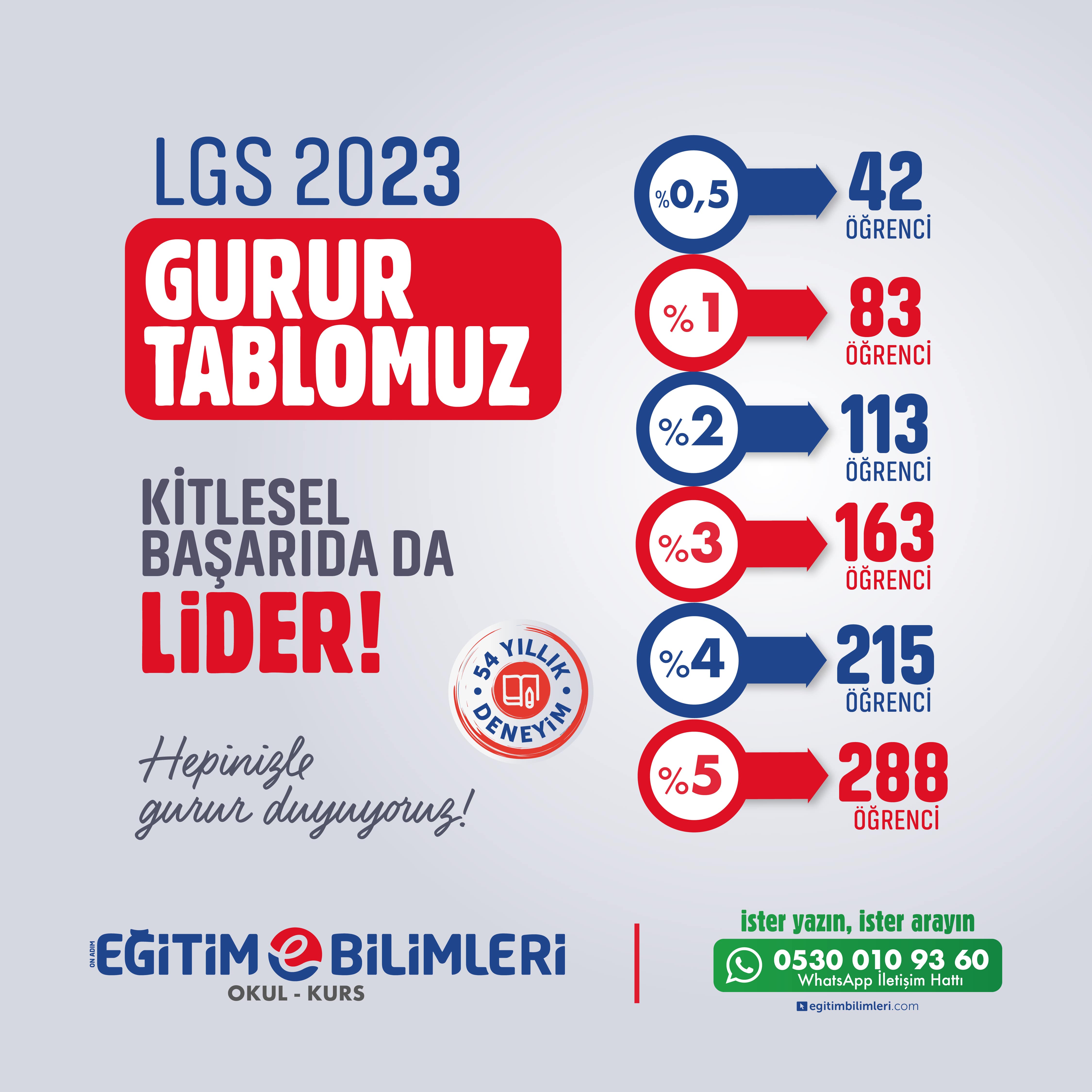 Eğitim Bilimleri Kayseri Duyuru
